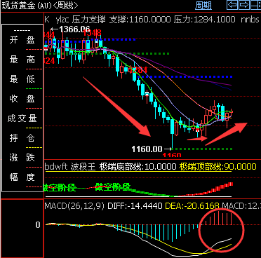黄金周线.png