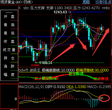 黄金天图.png