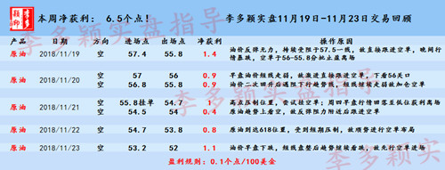 原油實盤記錄.jpg