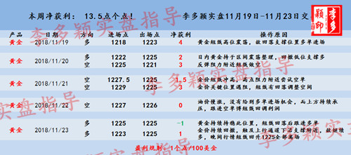 黃金喊單記錄.jpg