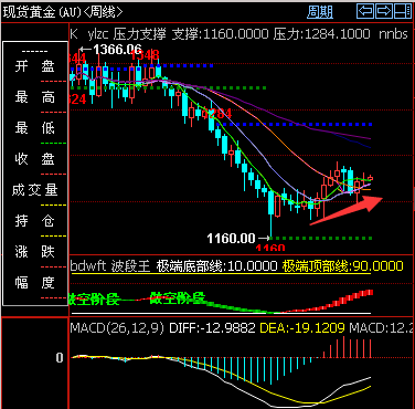 黄金周线.png