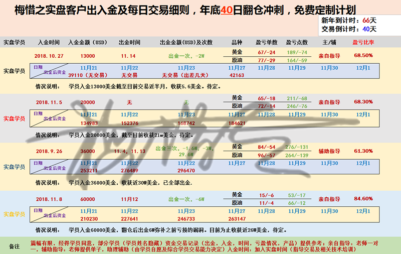 记录表.png