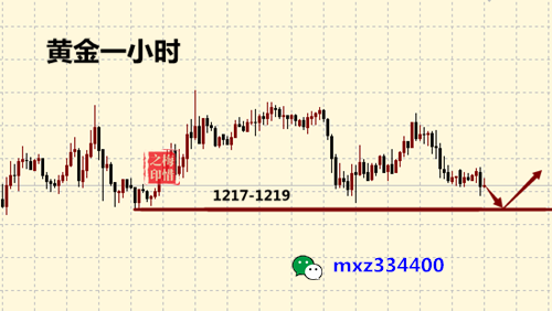黄金操作.png