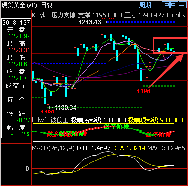 黄金天图.png