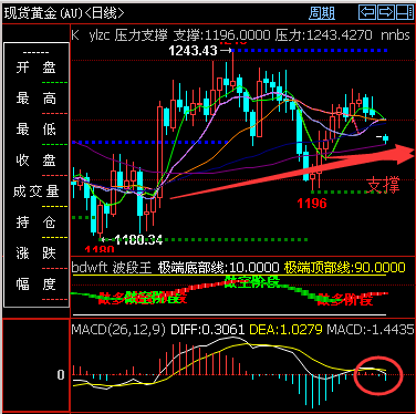 黄金天图.png