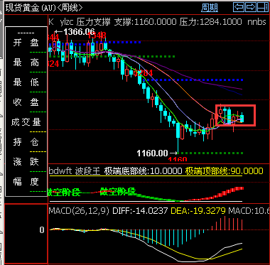 黄金周线.png