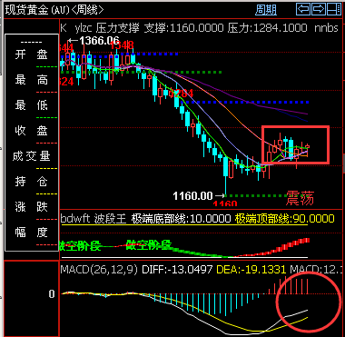 金价周线.png