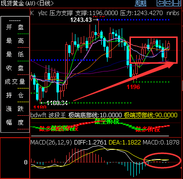 黄金天图.png