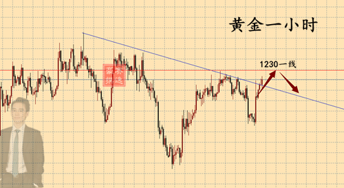 11.29黄金晚间.png