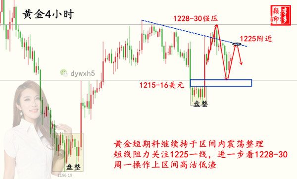 黄金4小时_副本.jpg