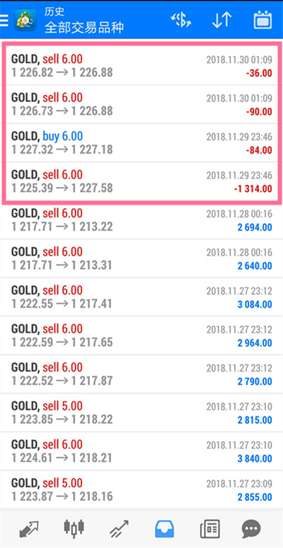 1129黄金全盈利截图.jpg