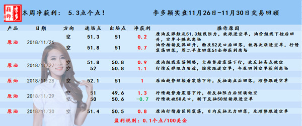 原油 11.26-11.30.jpg