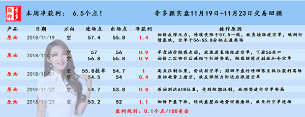 原油 11.19-11.23.jpg