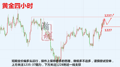 黄金分析.png