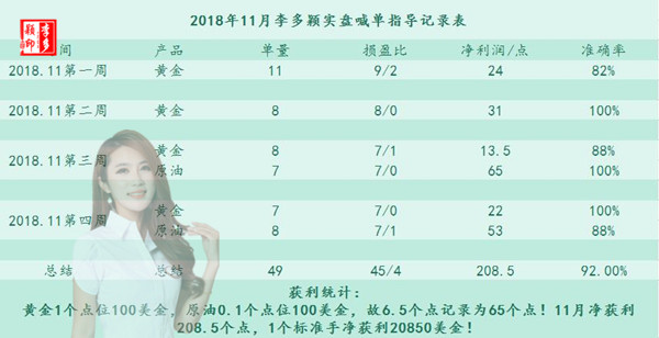 11月交易记录.jpg