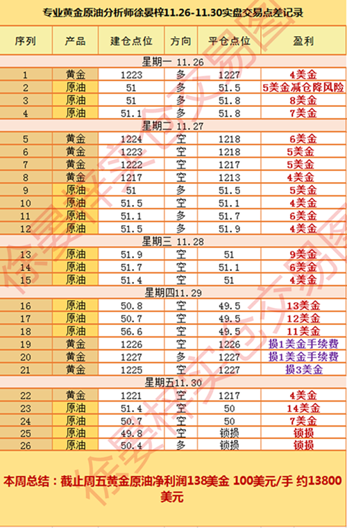 1201周评表格_500.png