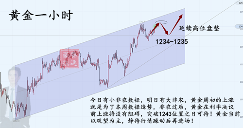 12.6黄金.png