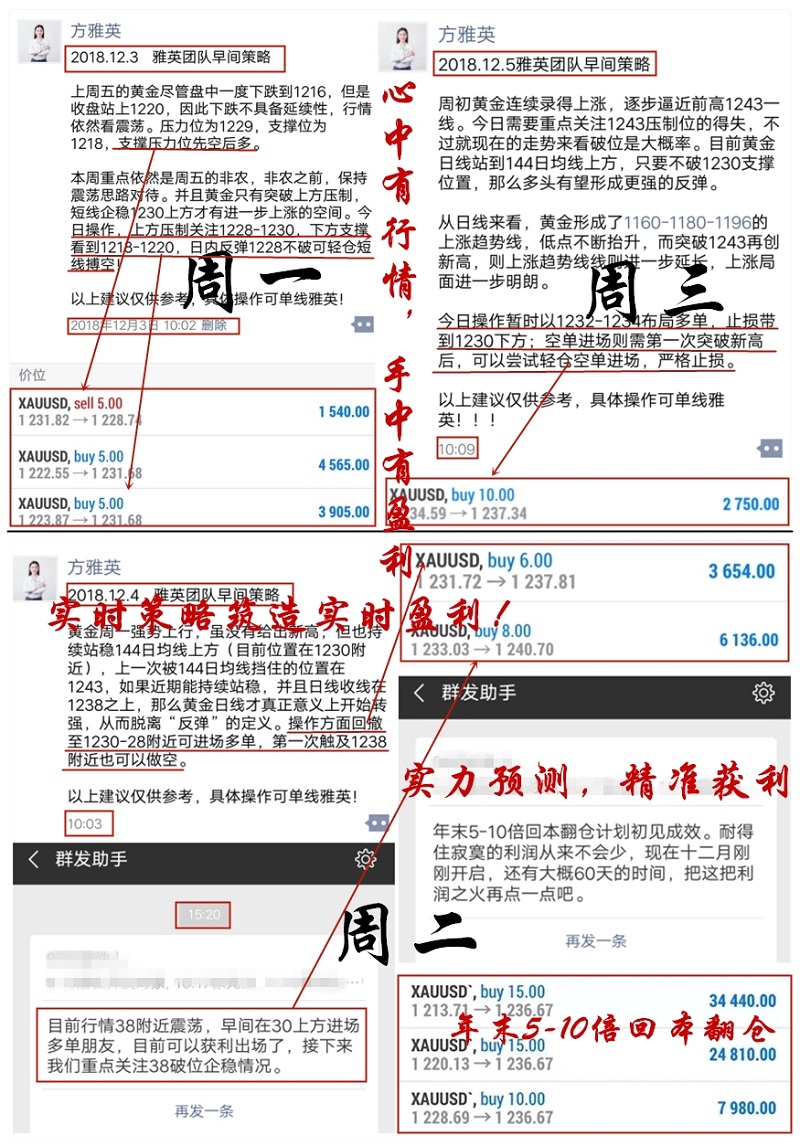 12.3周一-周三盈利图.jpg