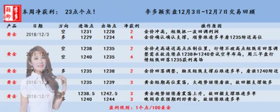 黄金交易.jpg