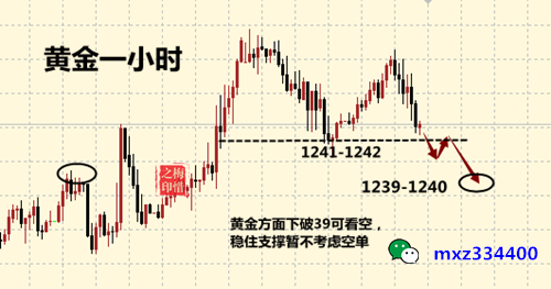 黄金操作.png