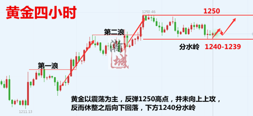 黄金4小时.png