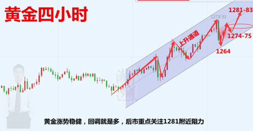 黄金四小时.png
