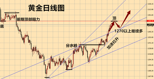 12。29黄金日线.png