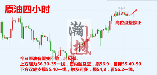 原油四小时.png