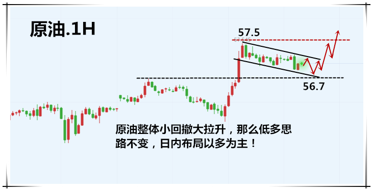 2.21原油图.png
