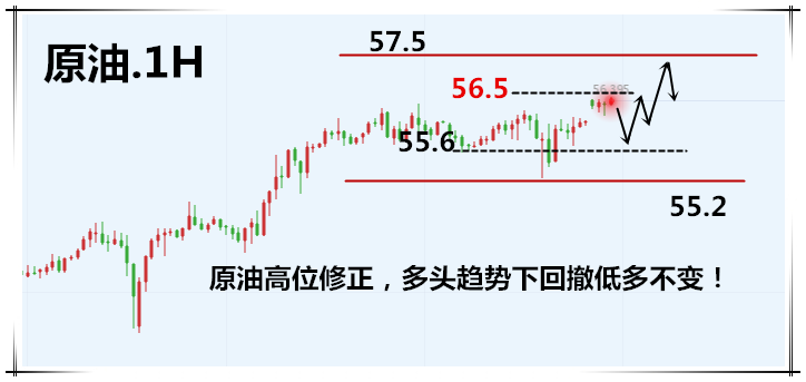 2.21原油.png