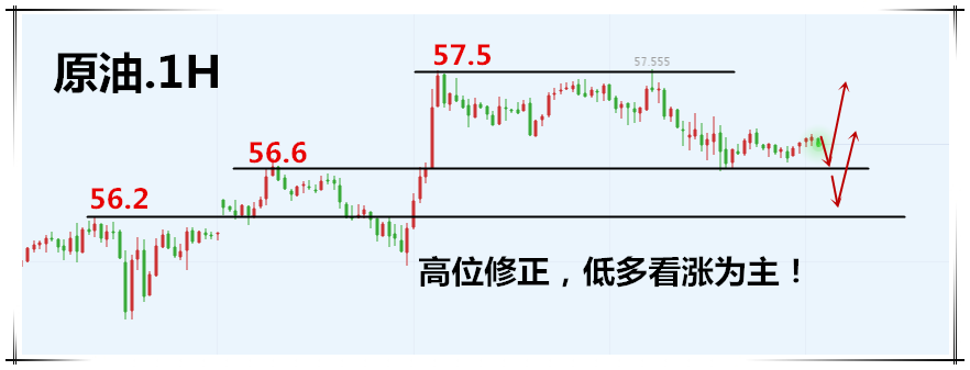 2.22原油.png