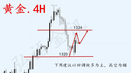 黄金2.25预测副本_副本.png