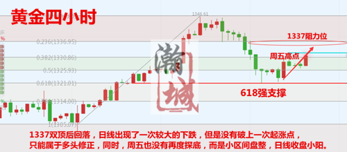 黄金四小时.png