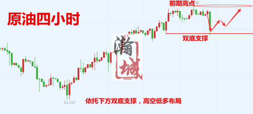 原油四小时.png