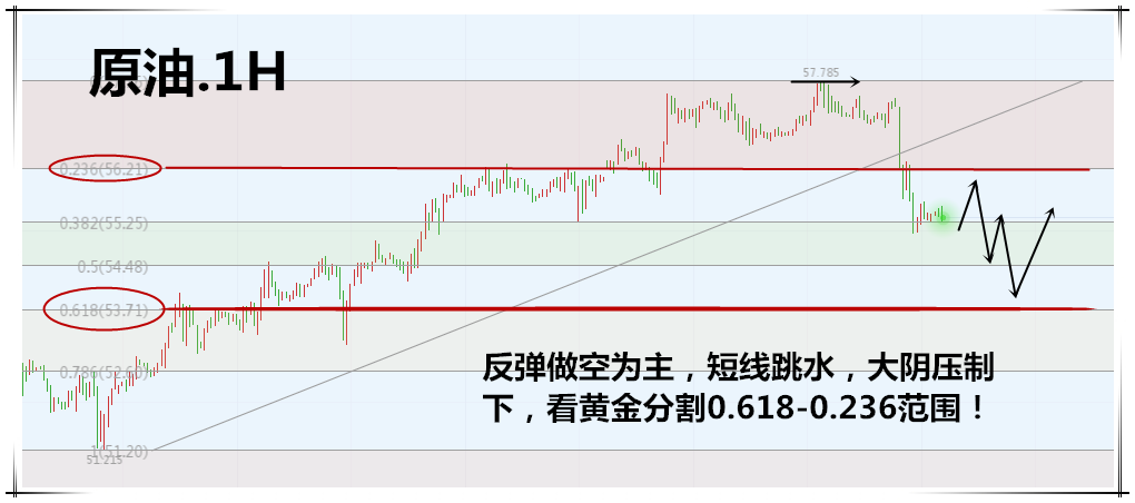 2.26原油圖.png