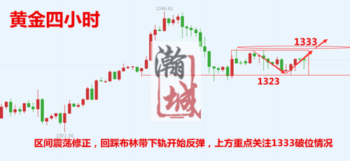 黄金四小时.png