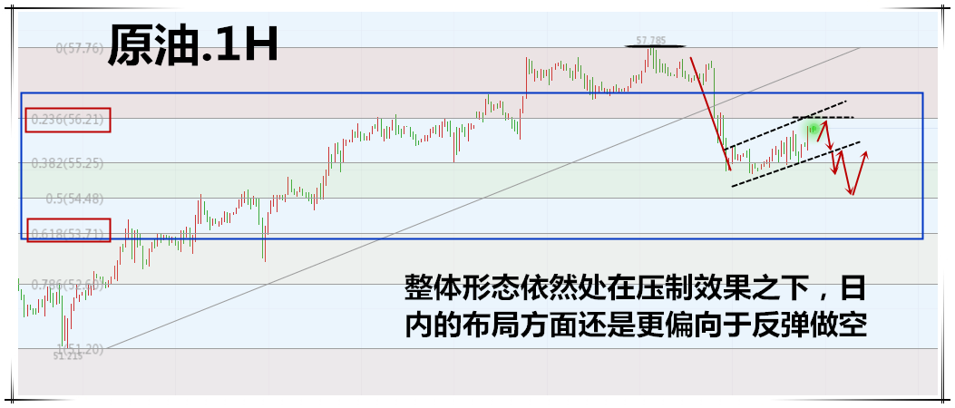 2.27原油.png