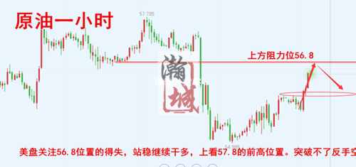 原油一小时.png