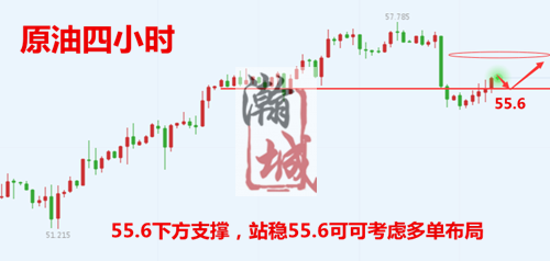 原油四小时.png