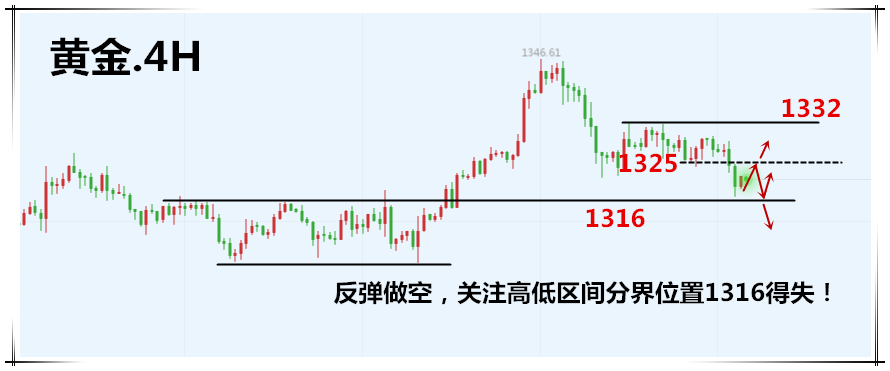 2.28黄金图.png