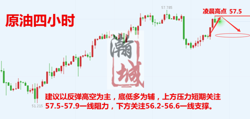 原油四小时.png