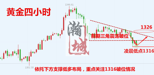 黄金四小时.png