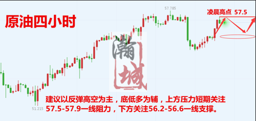 原油四小时.png