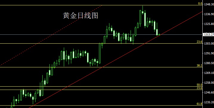 3.1黃金走勢圖.jpg