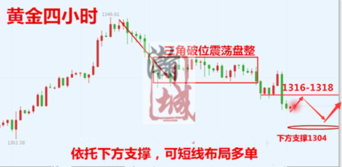 黄金四小时.png