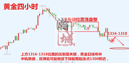 黄金四小时.png