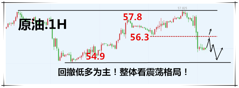 3.2原油.png