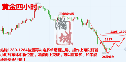 黄金四小时.png