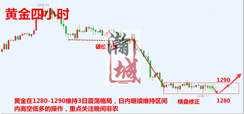 黄金4小时.png