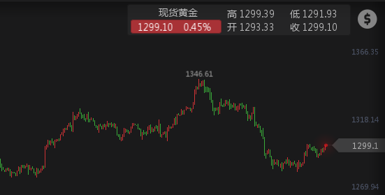 黃金.png